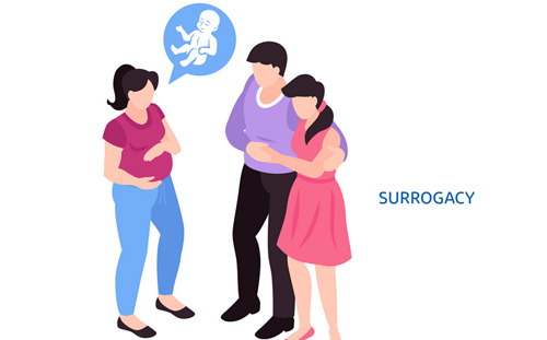 Surrogacy or use of a gestational carrier